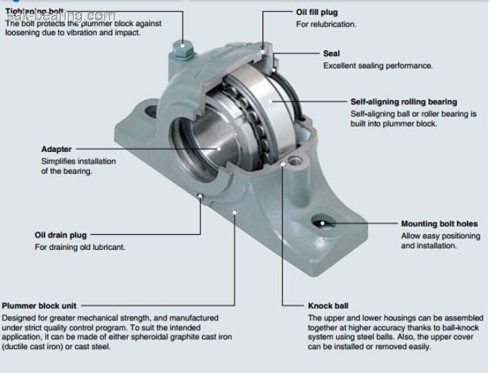 plummer bearing block housing